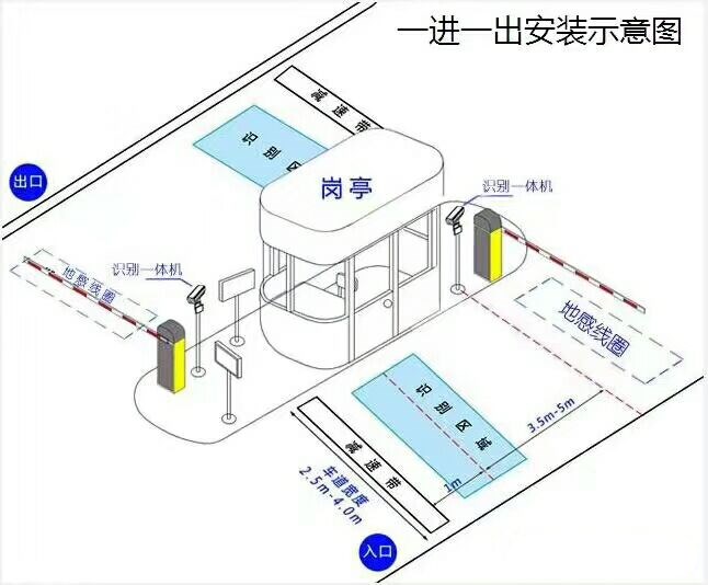 廉江市标准车牌识别系统安装图