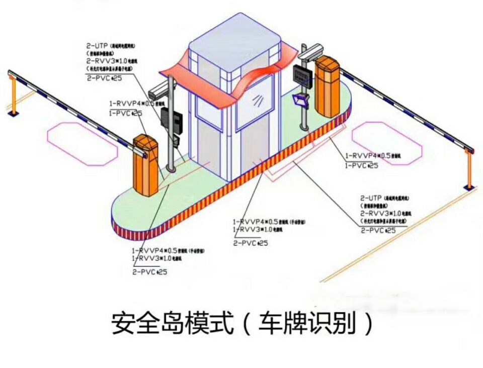 廉江市双通道带岗亭车牌识别