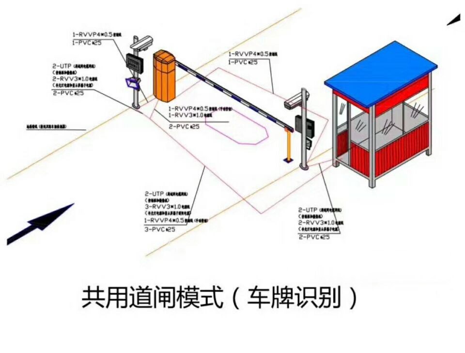 廉江市单通道车牌识别系统施工