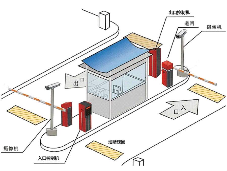 廉江市标准双通道刷卡停车系统安装示意